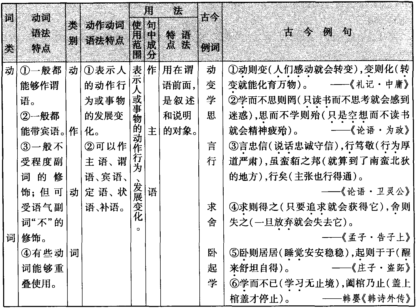 动作动词作主语